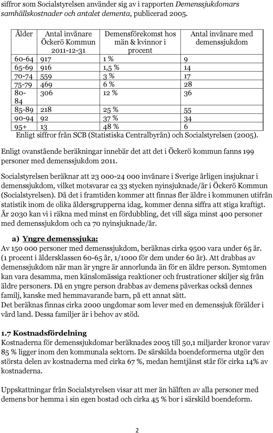 12 % 36 84 85-89 218 25 % 55 90-94 92 37 % 34 95+ 13 48 % 6 Enligt siffror från SCB (Statistiska Centralbyrån) och Socialstyrelsen (2005).