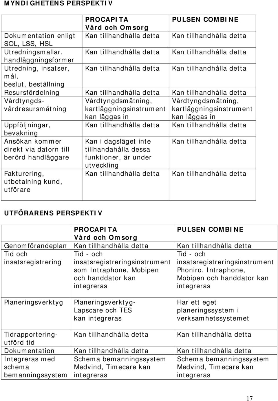 insatsregistrering insatsregistreringsinstrument som Intraphone, Mobipen och handdator kan integreras PULSEN COMBINE Kan tillhandhålla detta Tid - och insatsregistreringsinstrument Phoniro,