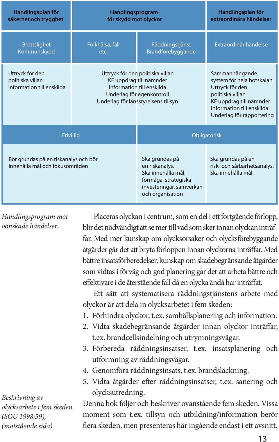 Underlag för egenkontroll Underlag för länsstyrelsens tillsyn Sammanhängande system för hela hotskalan Uttryck för den politiska viljan KF uppdrag till nämnder Information till enskilda Underlag för