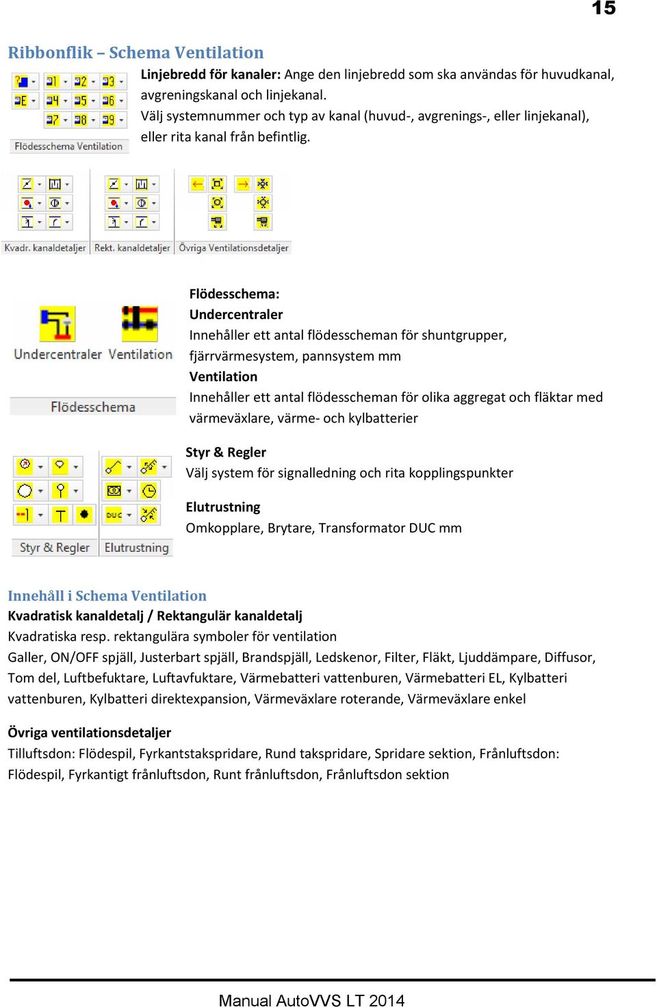 15 Flödesschema: Undercentraler Innehåller ett antal flödesscheman för shuntgrupper, fjärrvärmesystem, pannsystem mm Ventilation Innehåller ett antal flödesscheman för olika aggregat och fläktar med