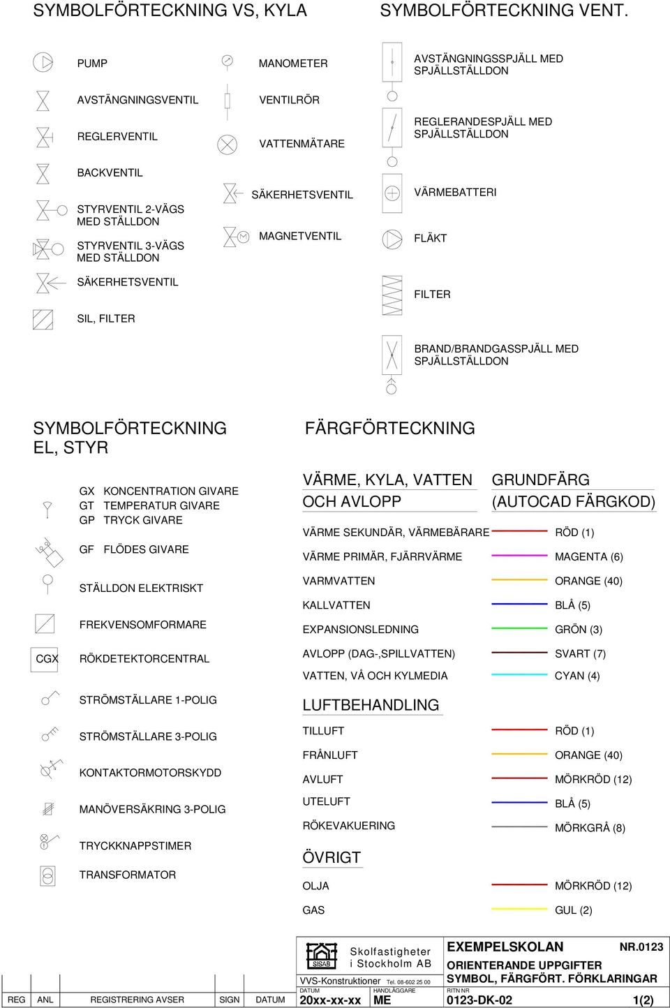 3-VÄGS MED STÄLLDON SÄKERHETSVENTIL SIL, FILTER SÄKERHETSVENTIL MAGNETVENTIL VÄRMEBATTERI FLÄKT FILTER BRAND/BRANDGASSPJÄLL MED SPJÄLLSTÄLLDON SYMBOLFÖRTECKNING EL, STYR GX KONCENTRATION GIVARE GT