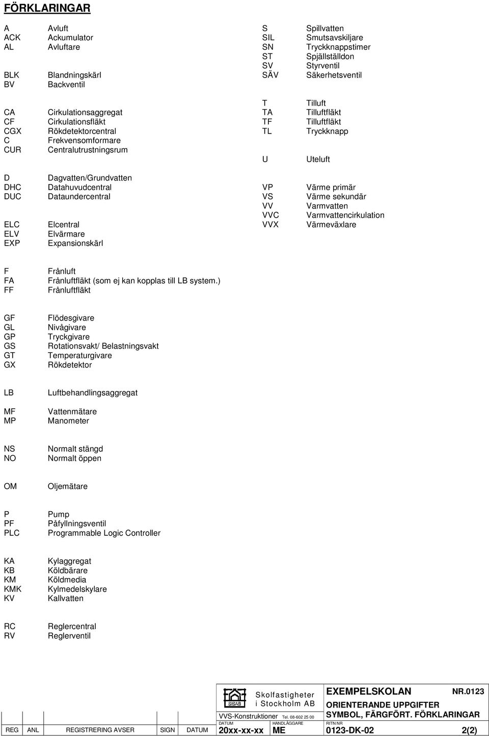 Dagvatten/Grundvatten Datahuvudcentral Dataundercentral Elcentral Elvärmare Expansionskärl VP VS VV VVC VVX Värme primär Värme sekundär Varmvatten Varmvattencirkulation Värmeväxlare F FA FF Frånluft