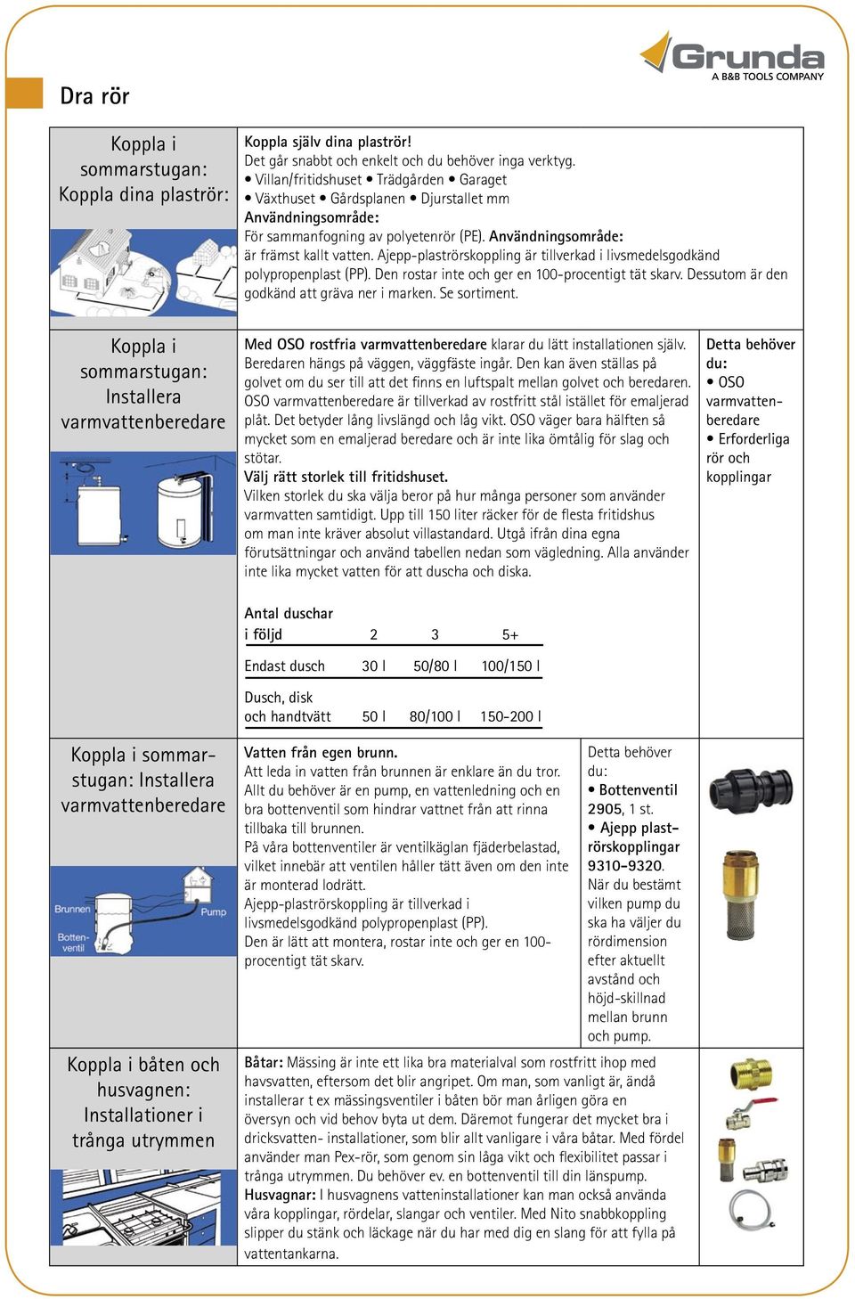 Ajepp-plaströrskoppling är tillverkad i livsmedelsgodkänd polypropenplast (PP). Den rostar inte och ger en 100-procentigt tät skarv. Dessutom är den godkänd att gräva ner i marken. Se sortiment.