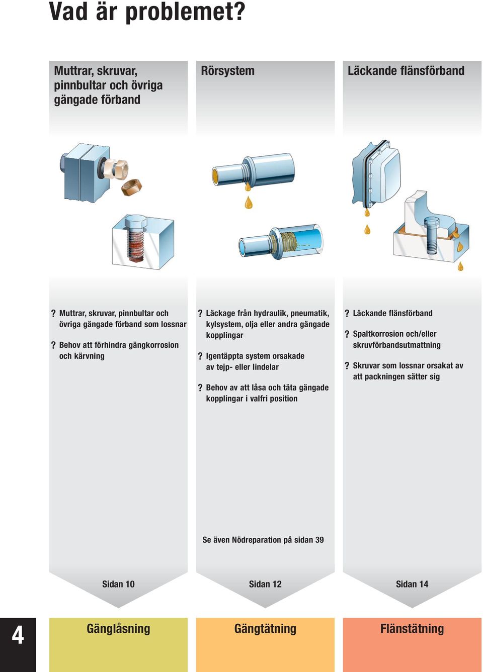 Läckage från hydraulik, pneumatik, kylsystem, olja eller andra gängade kopplingar? Igentäppta system orsakade av tejp- eller lindelar?