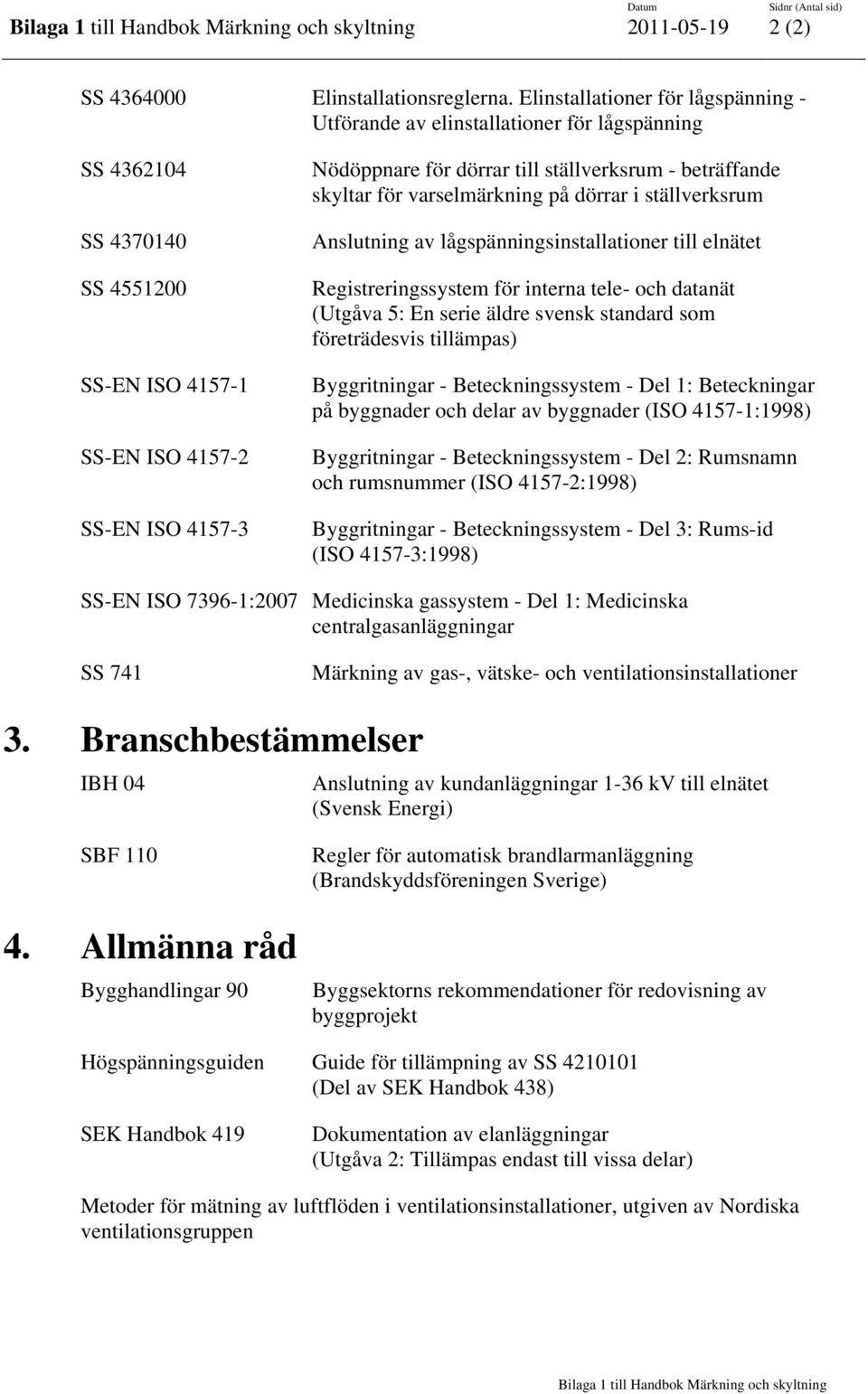 ställverksrum - beträffande skyltar för varselmärkning på dörrar i ställverksrum Anslutning av lågspänningsinstallationer till elnätet Registreringssystem för interna tele- och datanät (Utgåva 5: En