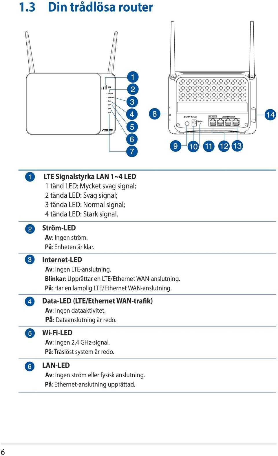 Blinkar: Upprättar en LTE/Ethernet WAN-anslutning. På: Har en lämplig LTE/Ethernet WAN-anslutning.