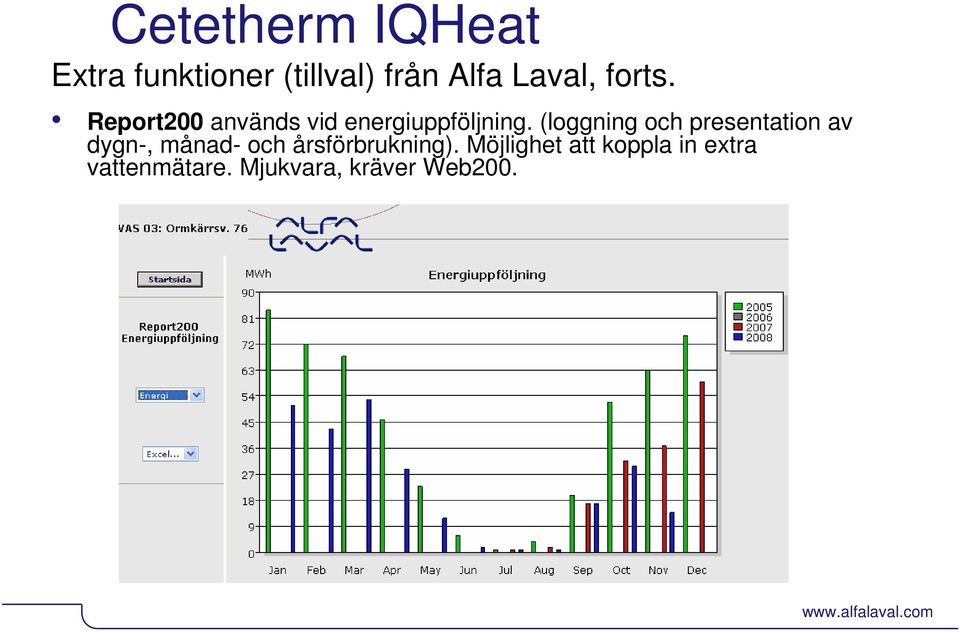 (loggning och presentation av dygn-, månad- och årsförbrukning).