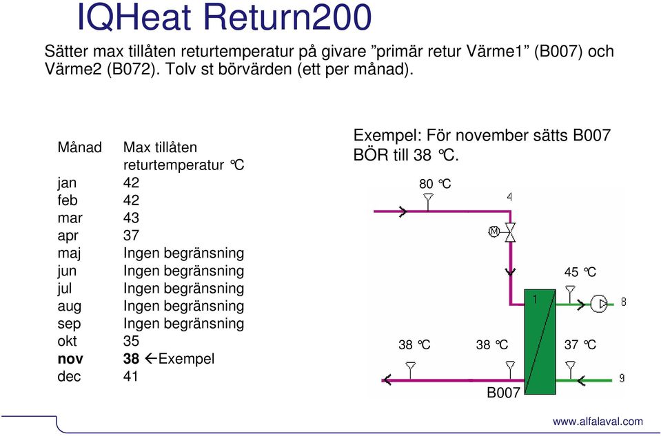 Månad Max tillåten returtemperatur C jan 42 feb 42 mar 43 apr 37 maj Ingen begränsning jun Ingen begränsning jul