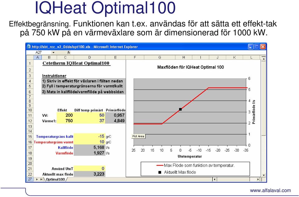 användas för att sätta ett effekt-tak på 750 kw