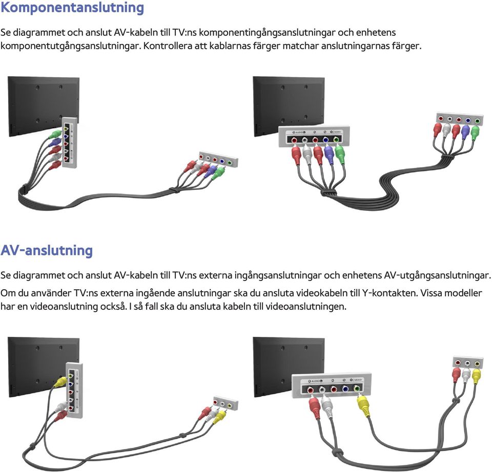 AV-anslutning Se diagrammet och anslut AV-kabeln till TV:ns externa ingångsanslutningar och enhetens AV-utgångsanslutningar.