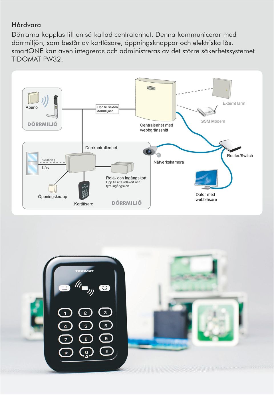 smartone kan även integreras och administreras av det större säkerhetssystemet TIDOMAT PW32.
