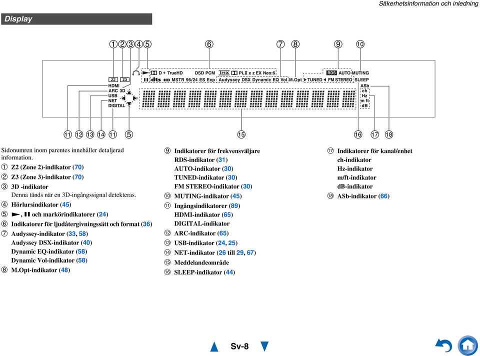 Hörlursindikator (45), och markörindikatorer (4) Indikatorer för ljudåtergivningssätt och format (36) Audyssey-indikator (33, 58) Audyssey DSX-indikator (40) Dynamic EQ-indikator (58) Dynamic