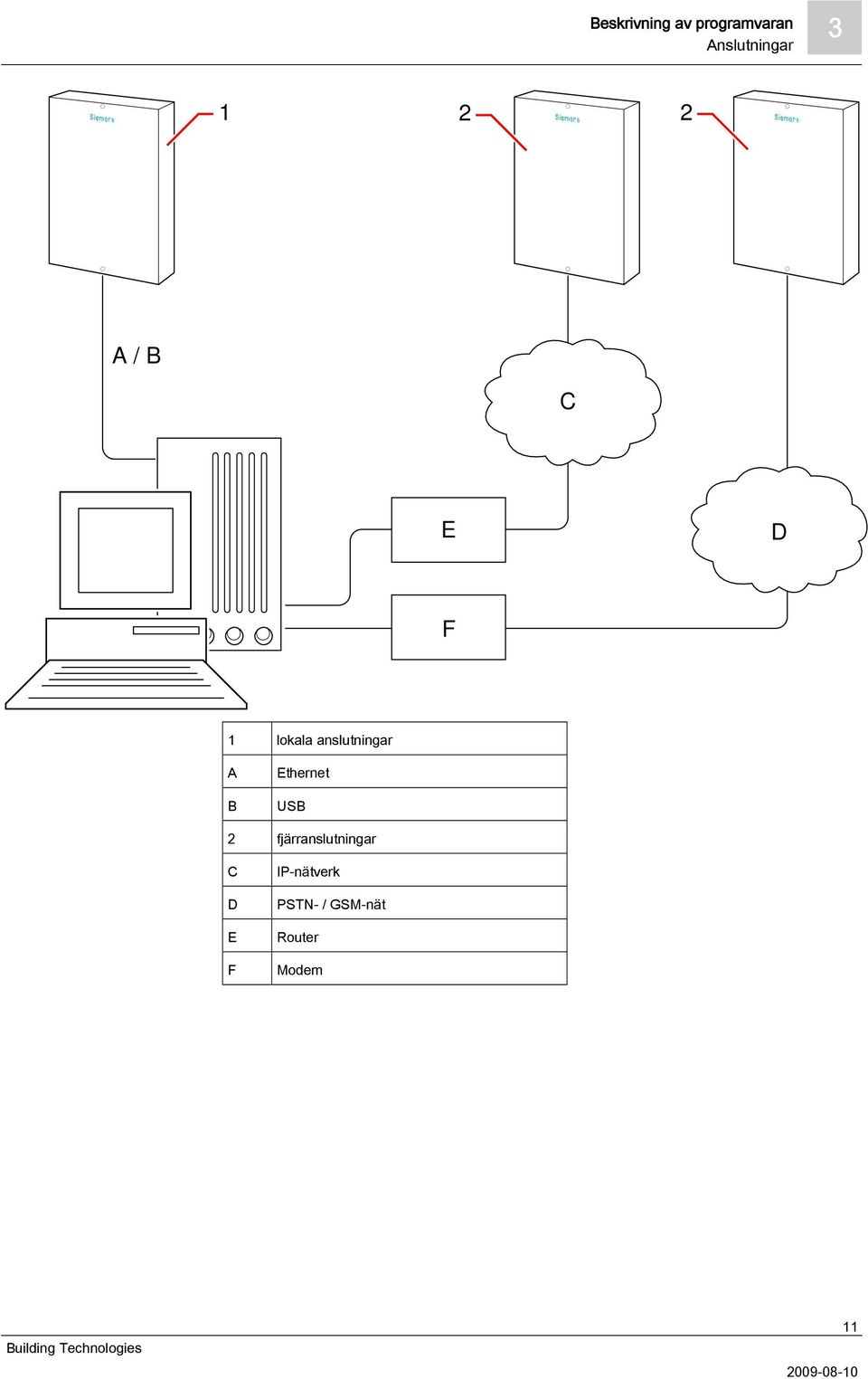 A B Ethernet USB 2 fjärranslutningar C D E