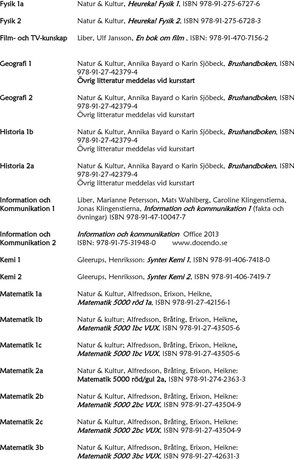 Marianne Petersson, Mats Wahlberg, Caroline Klingenstierna, Jonas Klingenstierna, Information och kommunikation 1 (fakta och övningar) ISBN 978-91-47-10047-7 Information och Information och