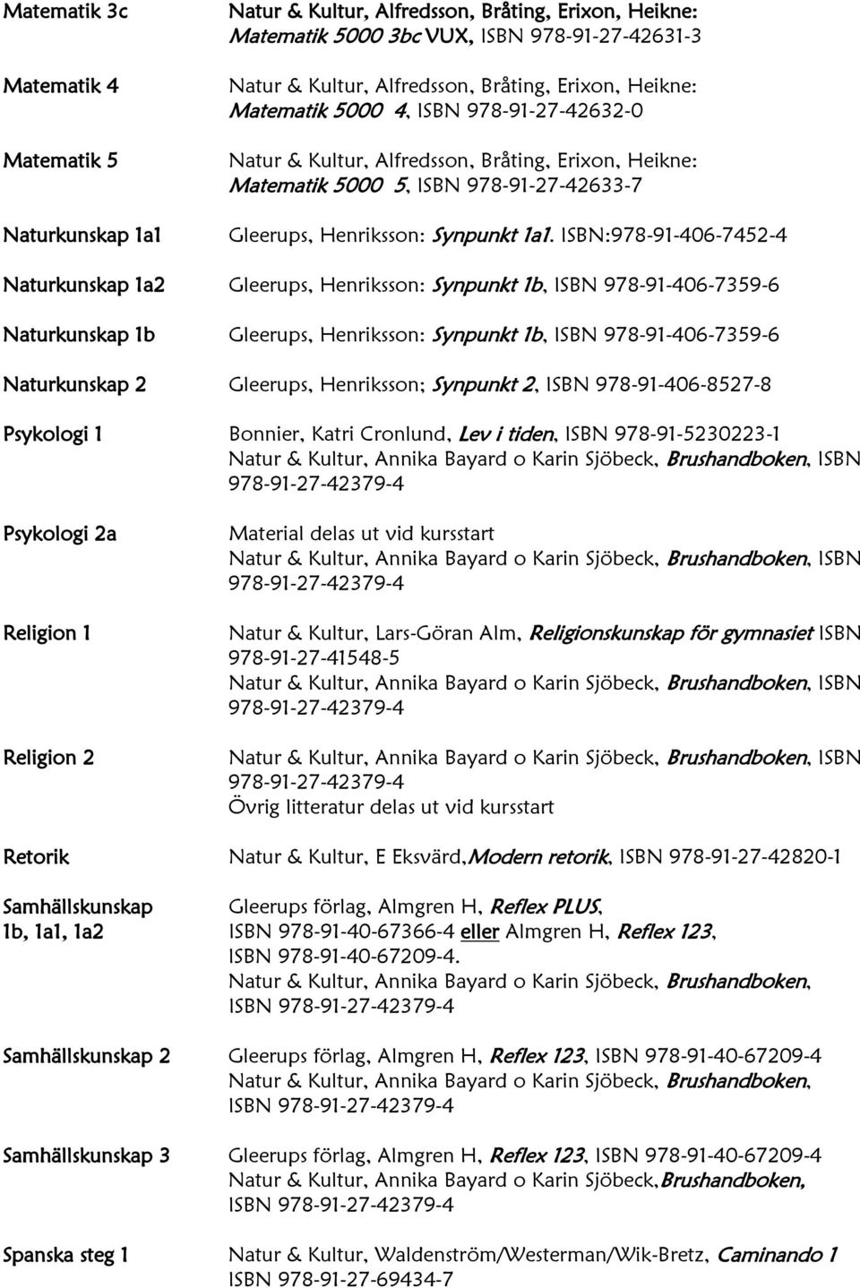 ISBN:978-91-406-7452-4 Naturkunskap 1a2 Gleerups, Henriksson: Synpunkt 1b, ISBN 978-91-406-7359-6 Naturkunskap 1b Gleerups, Henriksson: Synpunkt 1b, ISBN 978-91-406-7359-6 Naturkunskap 2 Gleerups,