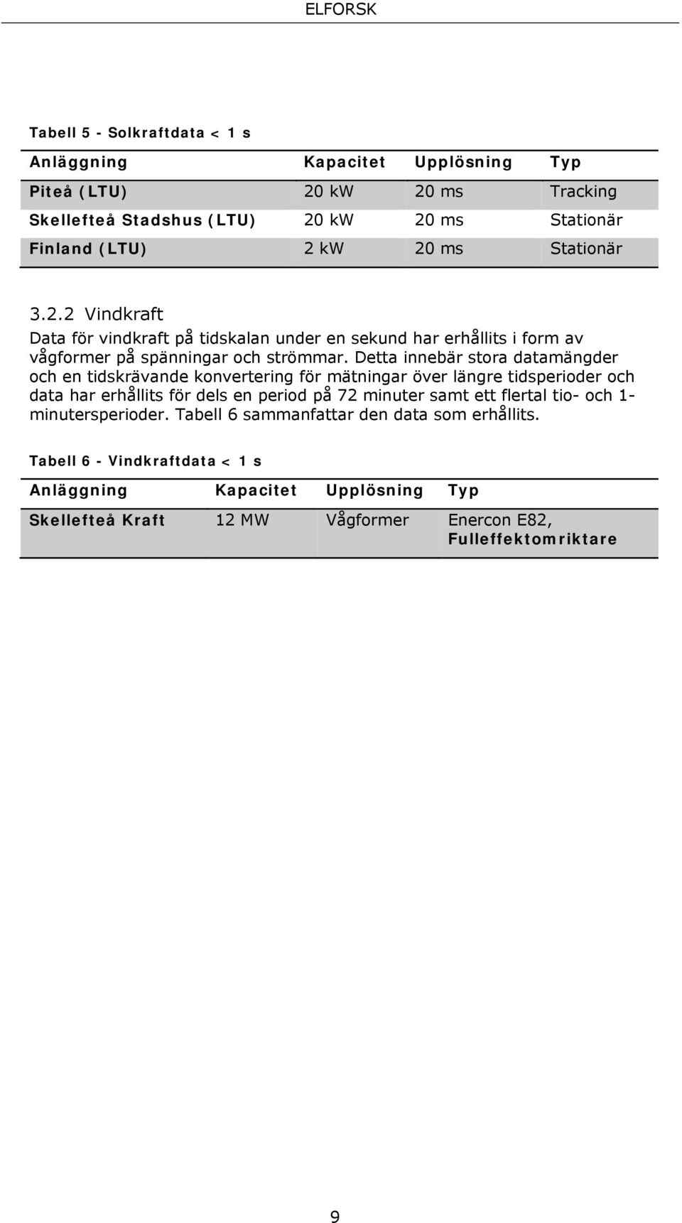 Detta innebär stora datamängder och en tidskrävande konvertering för mätningar över längre tidsperioder och data har erhållits för dels en period på 72 minuter samt ett