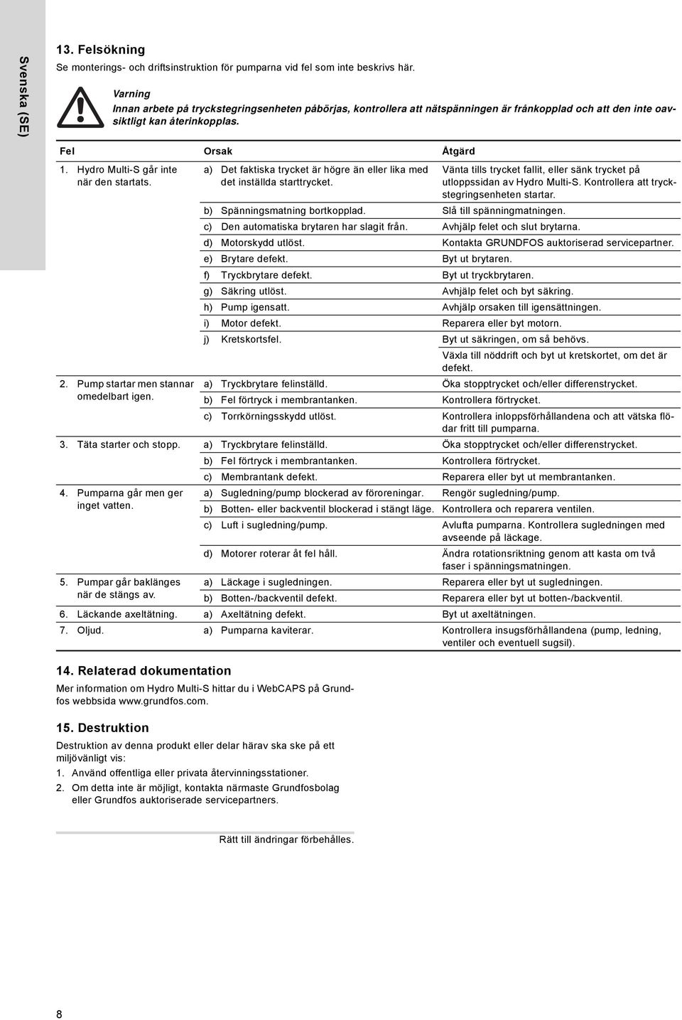 Hydro Multi-S går inte när den startats. 14. Relaterad dokumentation a) Det faktiska trycket är högre än eller lika med det inställda starttrycket.