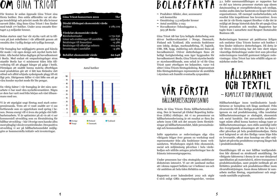 Sedan starten 1997 har vår styrka varit att ta tillvara på just enkelheten i vår affärsidé genom att omsätta den i tydlig design och tydliga koncept.