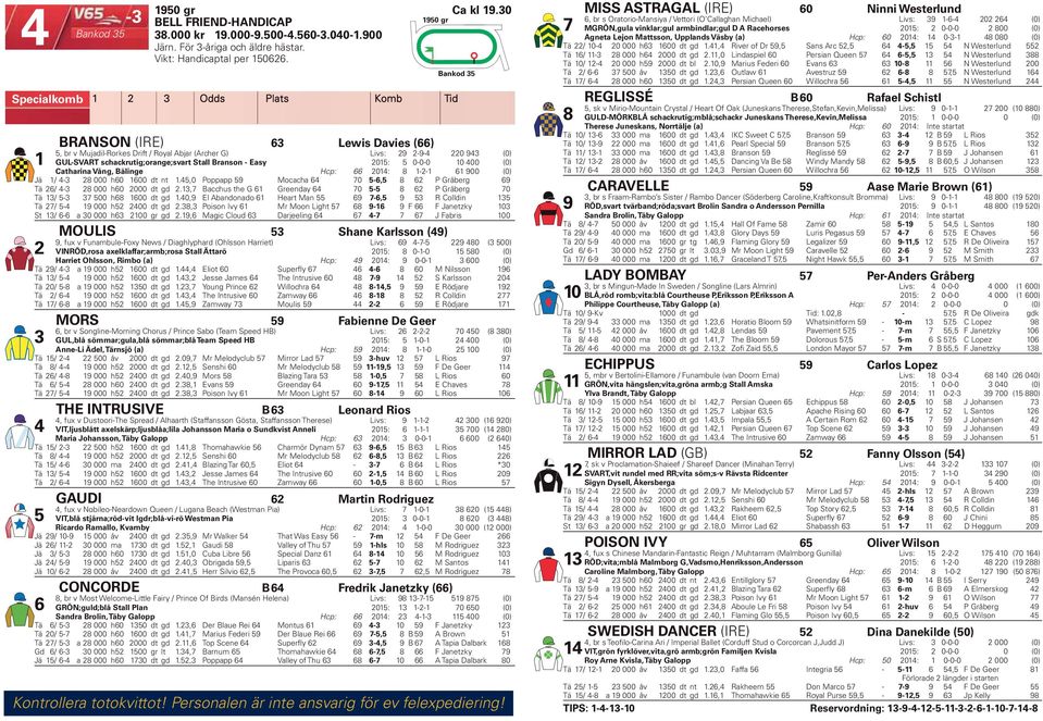 Hcp: 0: 8 -- 900 (0) Jä / - 8 000 h0 00 dt nt.,0 Poppapp 9 Mocacha 0 -, 8 P Gråberg 9 Tä / - 8 000 h0 000 dt gd., Bacchus the G Greenday 0-8 P Gråberg 0 Tä / - 00 h8 00 dt gd.