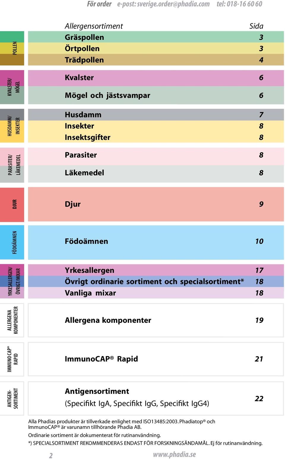 Allergena komponenter 19 IMMUNO CAP RAPID ImmunoCAP Rapid 21 ANTIGEN- SORTIMENT Antigensortiment (Specifikt IgA, Specifikt IgG, Specifikt IgG4) 22 Alla Phadias produkter är tillverkade enlighet med