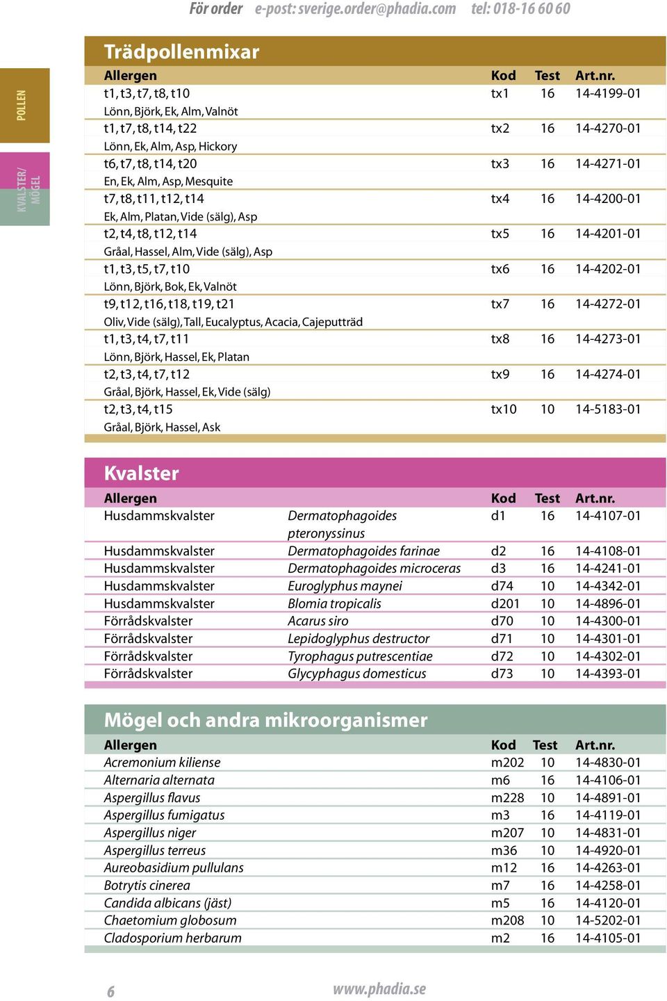 t5, t7, t10 tx6 16 14-4202-01 Lönn, Björk, Bok, Ek, Valnöt t9, t12, t16, t18, t19, t21 tx7 16 14-4272-01 Oliv, Vide (sälg), Tall, Eucalyptus, Acacia, Cajeputträd t1, t3, t4, t7, t11 tx8 16 14-4273-01