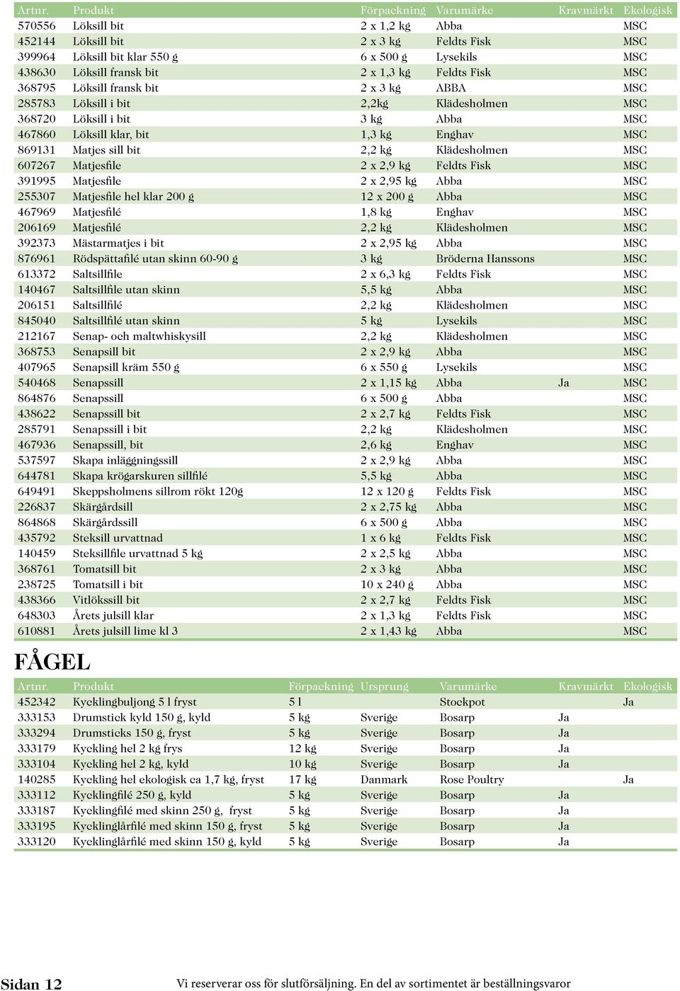 Klädesholmen MSC 607267 Matjesfile 2 x 2,9 kg Feldts Fisk MSC 391995 Matjesfile 2 x 2,95 kg Abba MSC 255307 Matjesfile hel klar 200 g 12 x 200 g Abba MSC 467969 Matjesfilé 1,8 kg Enghav MSC 206169