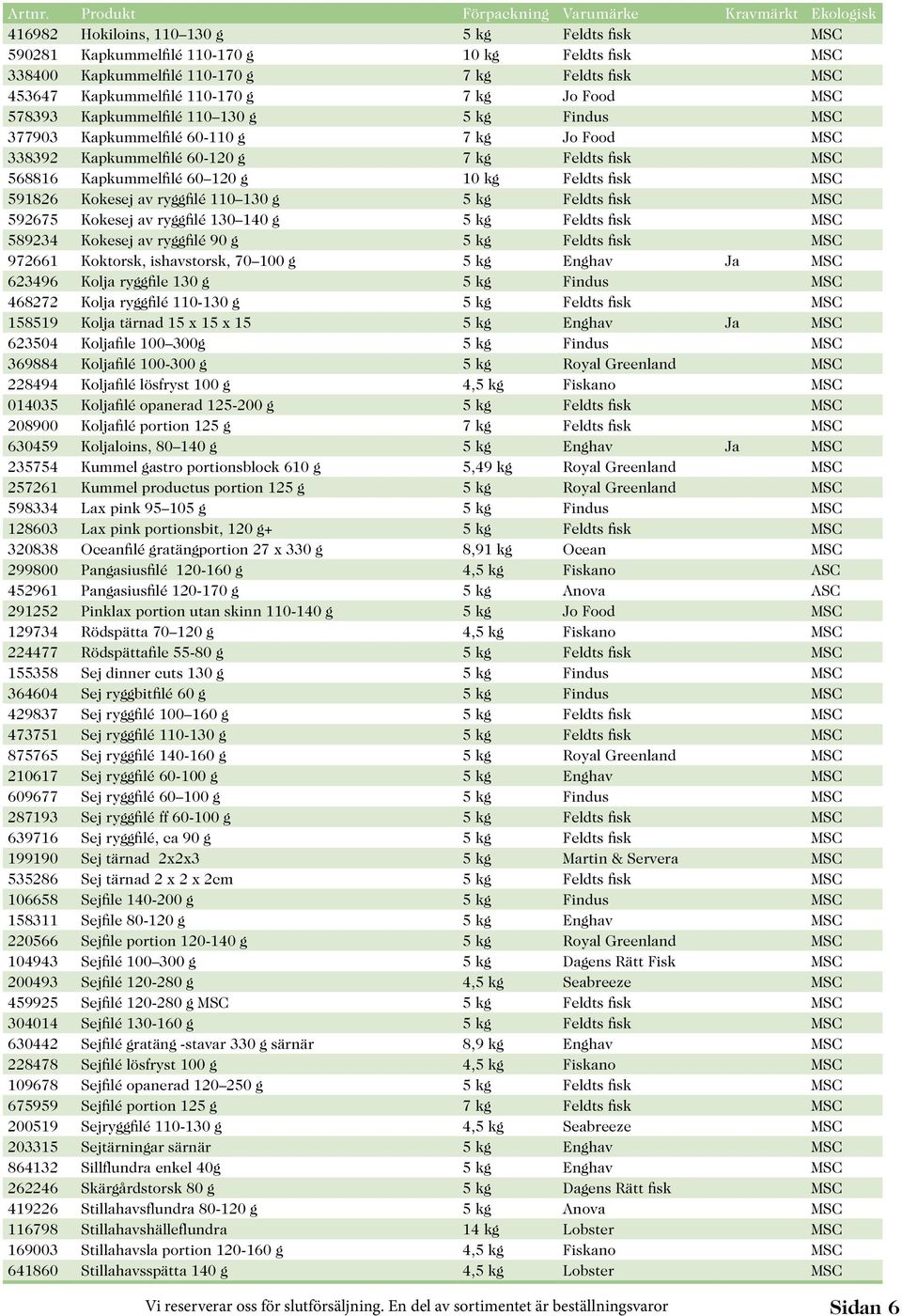 MSC 591826 Kokesej av ryggfilé 110 130 g 5 kg Feldts fisk MSC 592675 Kokesej av ryggfilé 130 140 g 5 kg Feldts fisk MSC 589234 Kokesej av ryggfilé 90 g 5 kg Feldts fisk MSC 972661 Koktorsk,
