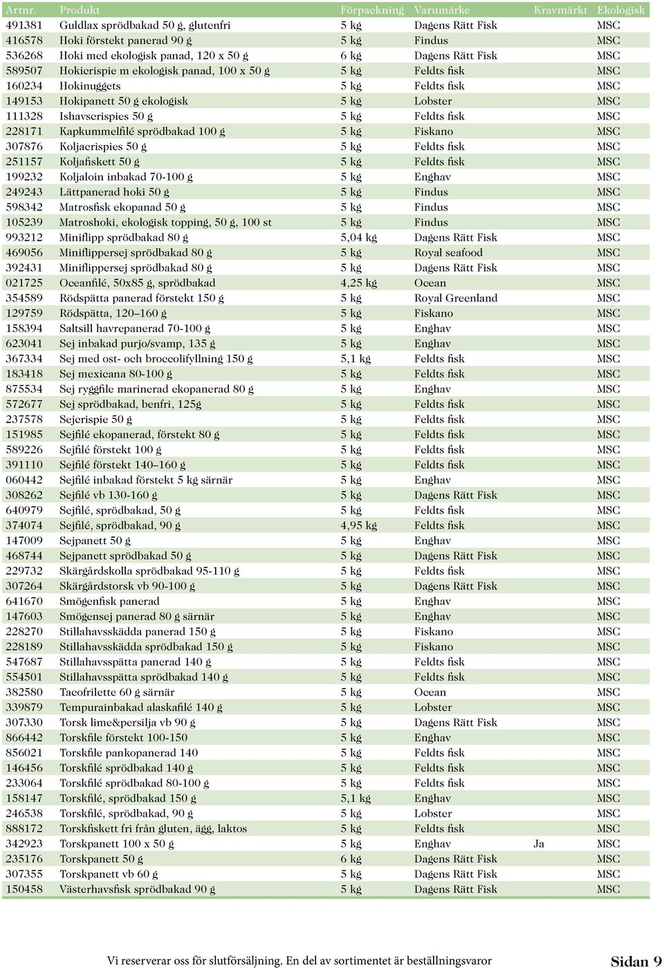 MSC 228171 Kapkummelfilé sprödbakad 100 g 5 kg Fiskano MSC 307876 Koljacrispies 50 g 5 kg Feldts fisk MSC 251157 Koljafiskett 50 g 5 kg Feldts fisk MSC 199232 Koljaloin inbakad 70-100 g 5 kg Enghav