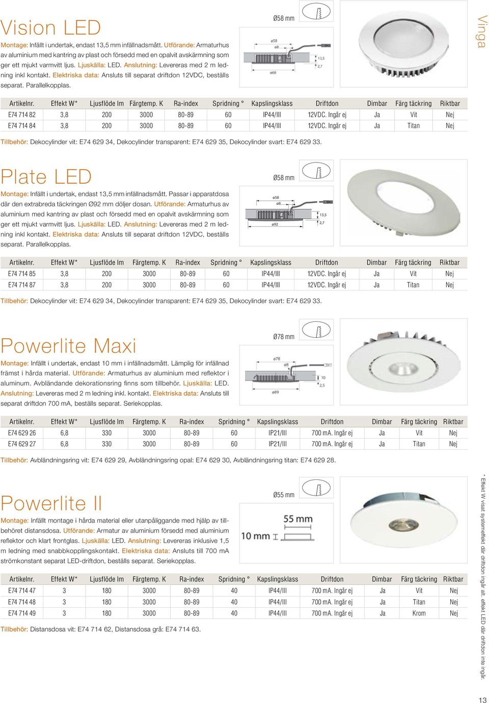 Effekt W* Ljusflöde lm Färgtemp. K Ra-index Spridning Kapslingsklass Driftdon Dimbar Färg täckring Riktbar E74 714 82 3,8 200 3000 80-89 60 IP44/III 12VDC.