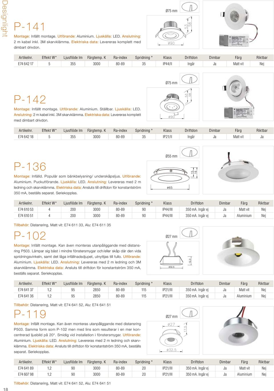 Elektriska data: Levereras komplett med dimbart drivdon. E74 642 18 5 355 3000 80-89 35 IP21/II Ingår Ja Matt vit Ja P-136 Montage: Infälld. Populär som bänkbelysning/ underskåpsljus.