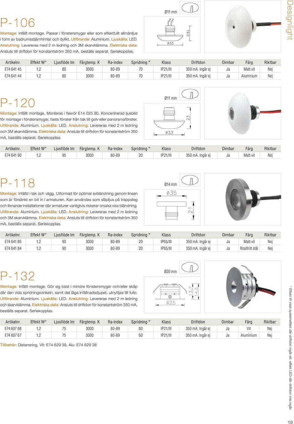 Ø11 mm Designlight E74 641 45 1,2 80 3000 80-89 70 IP21/III 350 ma. Ingår ej Ja Matt vit Nej E74 641 44 1,2 80 3000 80-89 70 IP21/III 350 ma. Ingår ej Ja Aluminium Nej P-120 Montage: Infällt montage.