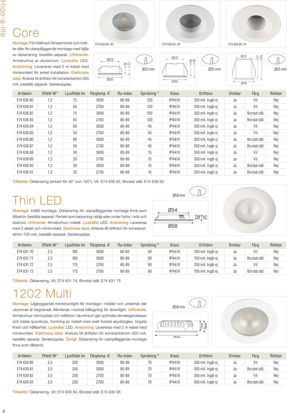 E74 636 80-83 E74 636 84-87 E74 636 88-91 Ø25 mm Ø25 mm Ø25 mm E74 636 80 1,2 75 3000 80-89 120 IP44/III 350 ma. Ingår ej Ja Vit Nej E74 636 81 1,2 65 2700 80-89 120 IP44/III 350 ma.