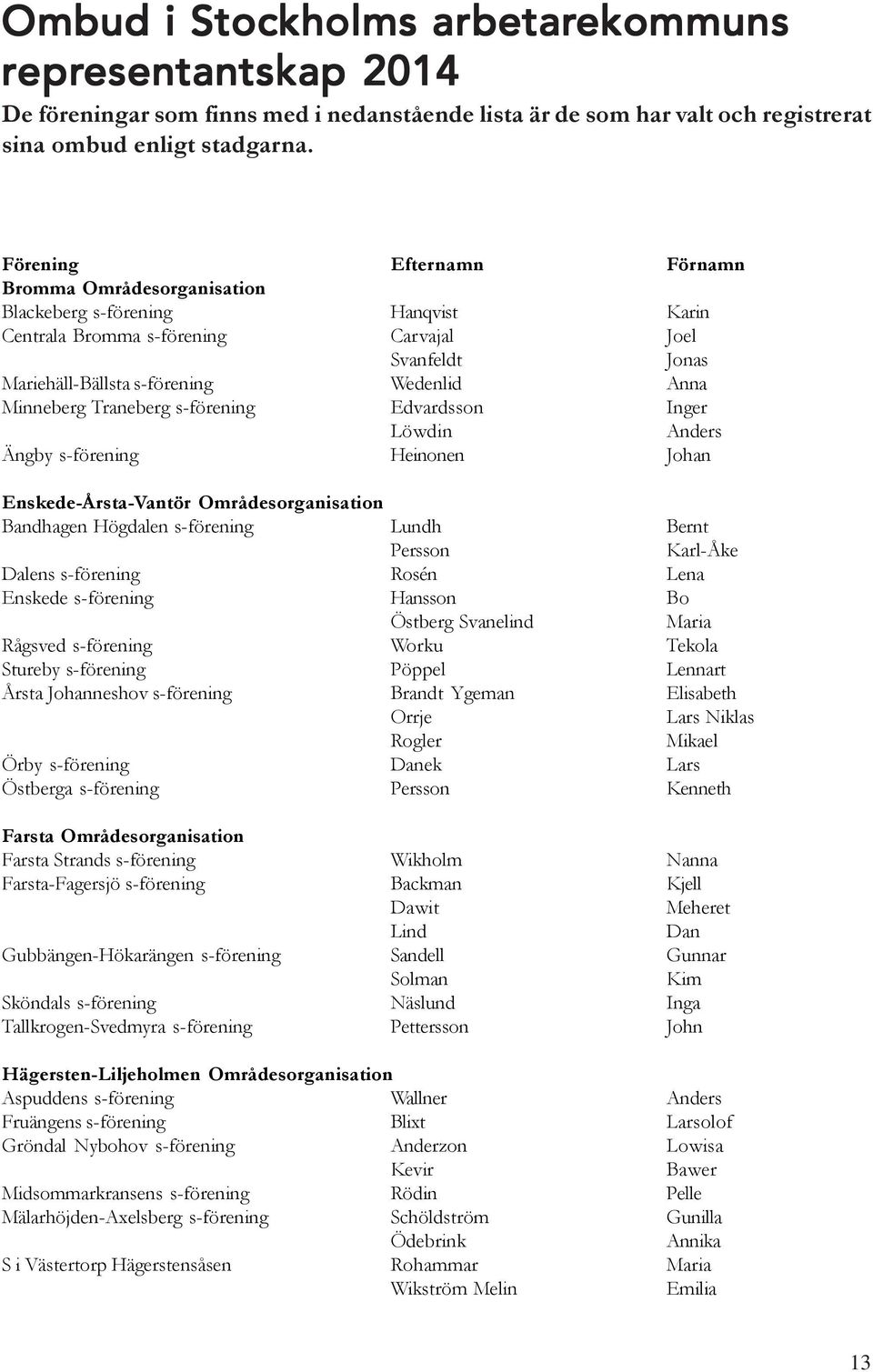 Minneberg Traneberg s-förening Edvardsson Inger Löwdin Anders Ängby s-förening Heinonen Johan Enskede-Årsta-Vantör Områdesorganisation Bandhagen Högdalen s-förening Lundh Bernt Persson Karl-Åke