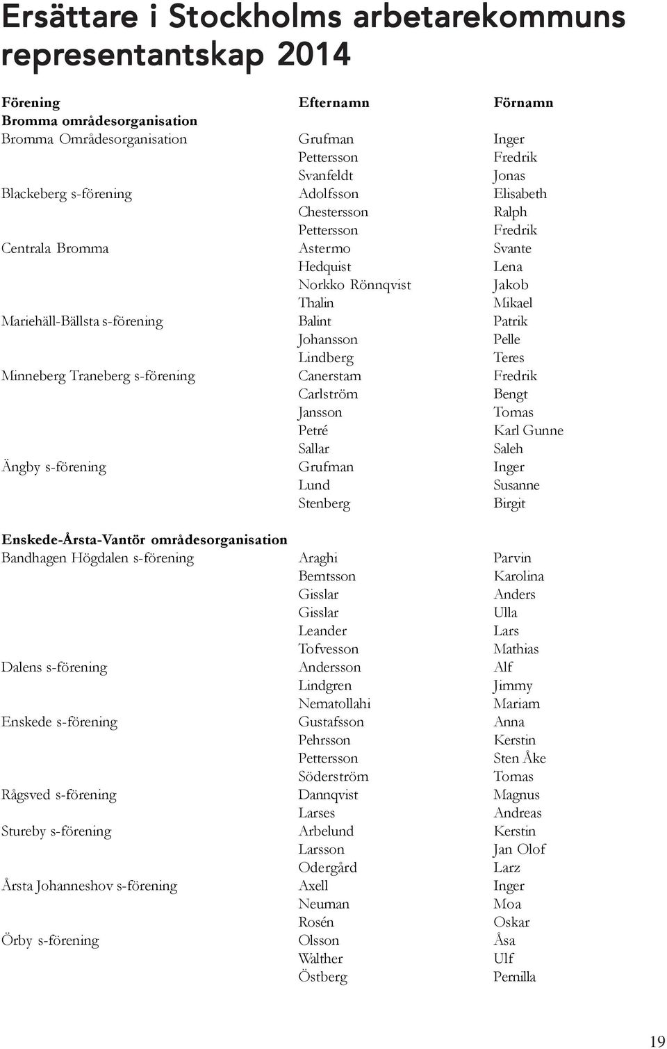 Mariehäll-Bällsta s-förening Balint Patrik Johansson Pelle Lindberg Teres Minneberg Traneberg s-förening Canerstam Fredrik Carlström Bengt Jansson Tomas Petré Karl Gunne Sallar Saleh Ängby s-förening