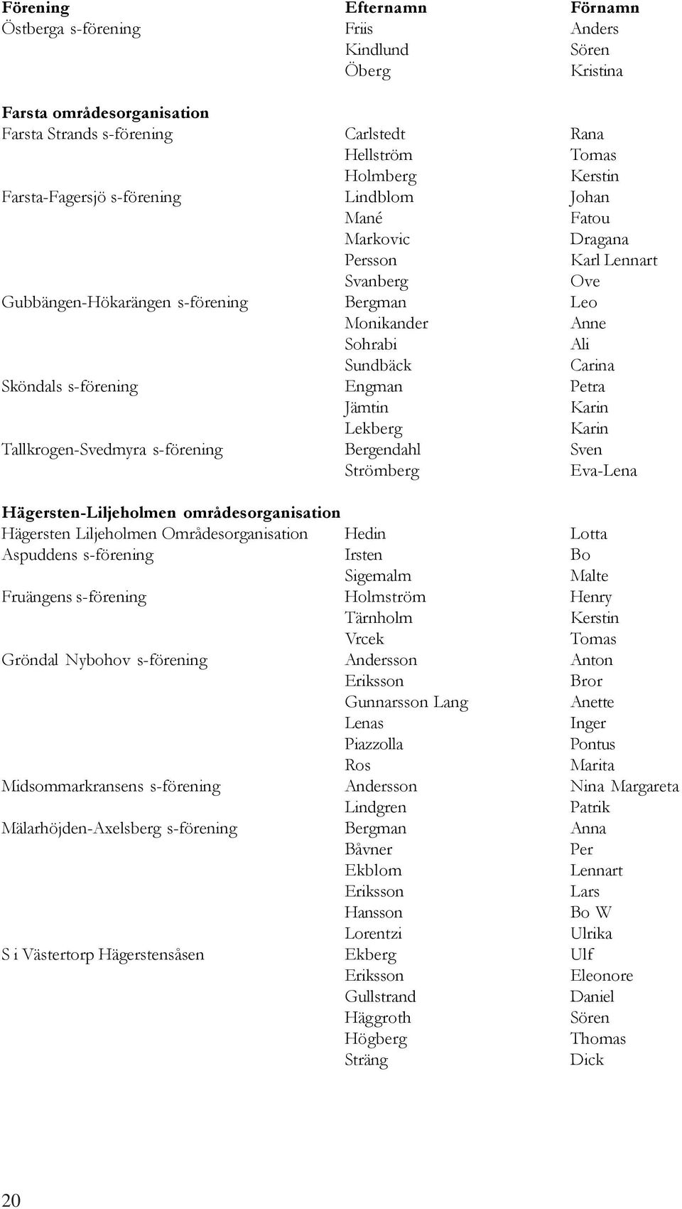 Sköndals s-förening Engman Petra Jämtin Karin Lekberg Karin Tallkrogen-Svedmyra s-förening Bergendahl Sven Strömberg Eva-Lena Hägersten-Liljeholmen områdesorganisation Hägersten Liljeholmen