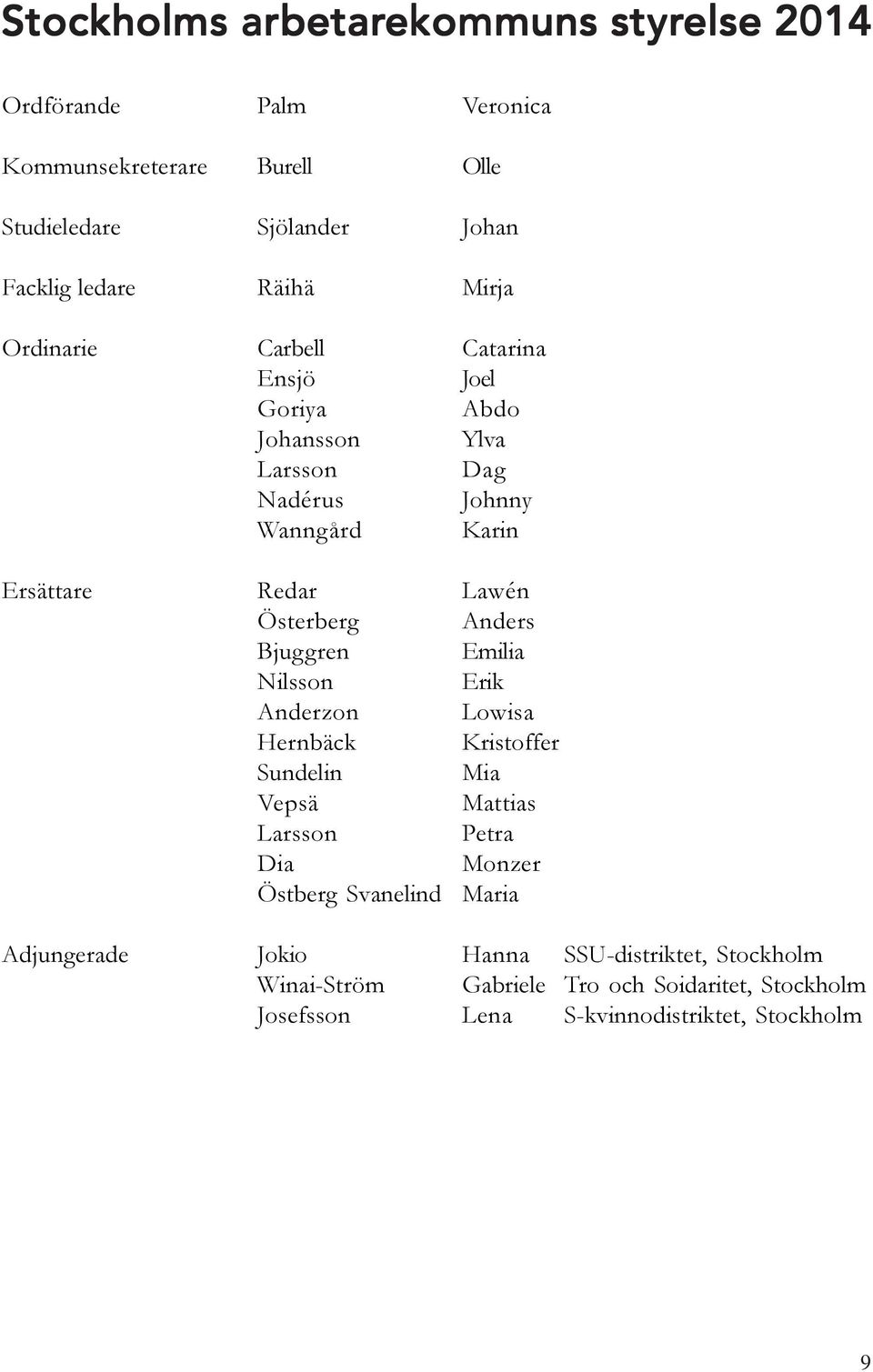 Österberg Anders Bjuggren Emilia Nilsson Erik Anderzon Lowisa Hernbäck Kristoffer Sundelin Mia Vepsä Mattias Larsson Petra Dia Monzer Östberg