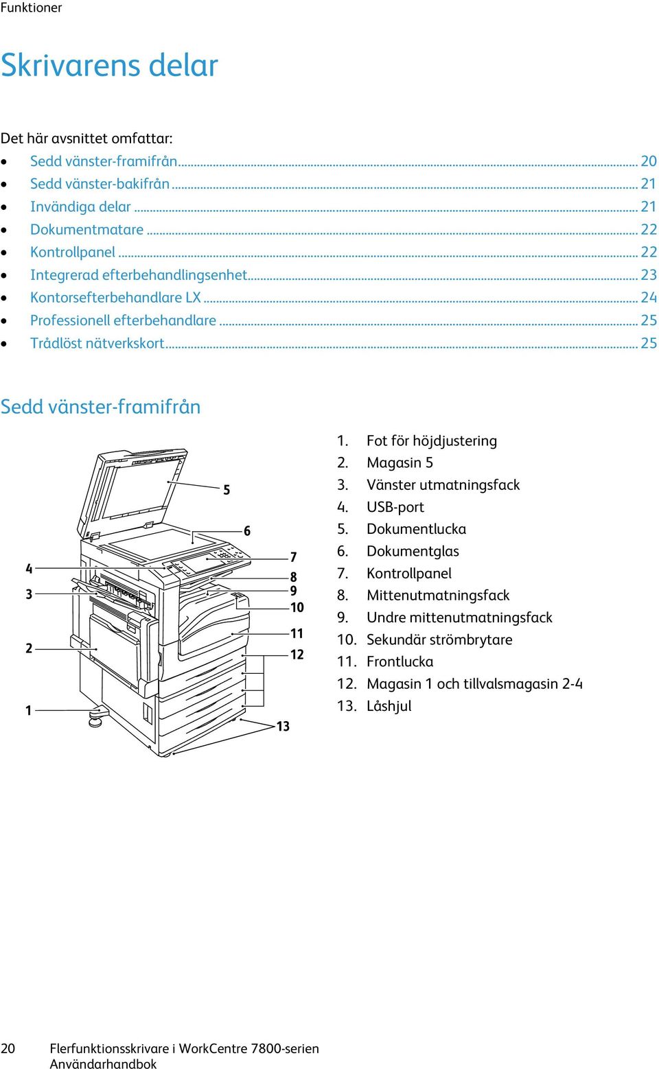 .. 25 Sedd vänster-framifrån 1. Fot för höjdjustering 2. Magasin 5 3. Vänster utmatningsfack 4. USB-port 5. Dokumentlucka 6. Dokumentglas 7. Kontrollpanel 8.