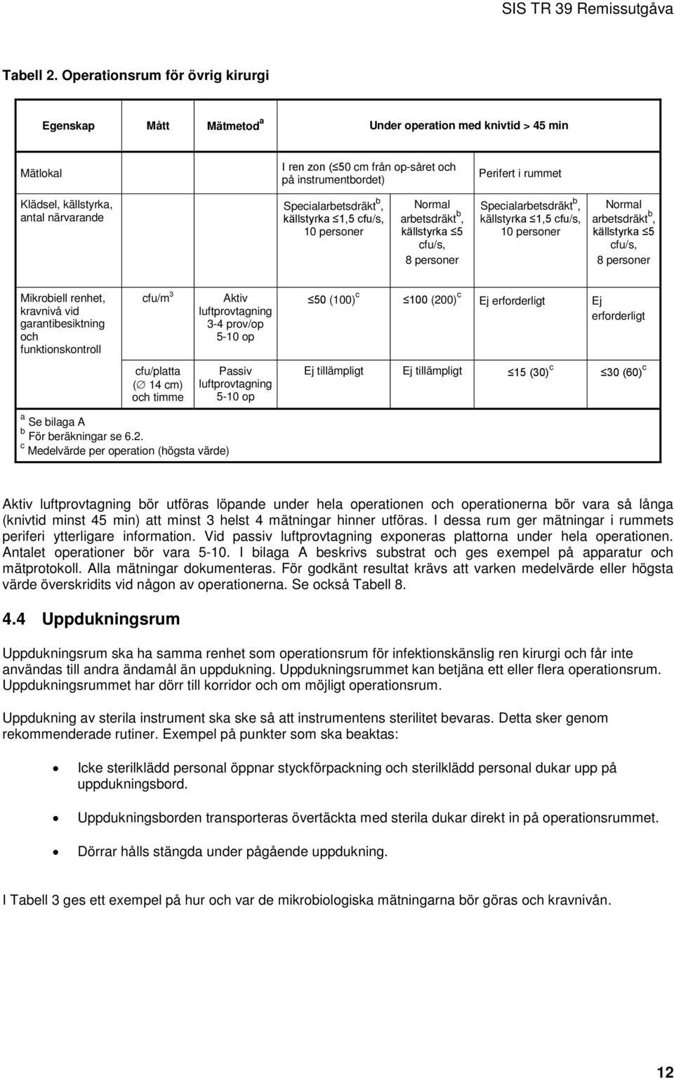 antal närvarande Specialarbetsdräkt b, källstyrka 1,5 cfu/s, 10 personer Normal arbetsdräkt b, källstyrka 5 cfu/s, 8 personer Specialarbetsdräkt b, källstyrka 1,5 cfu/s, 10 personer Normal