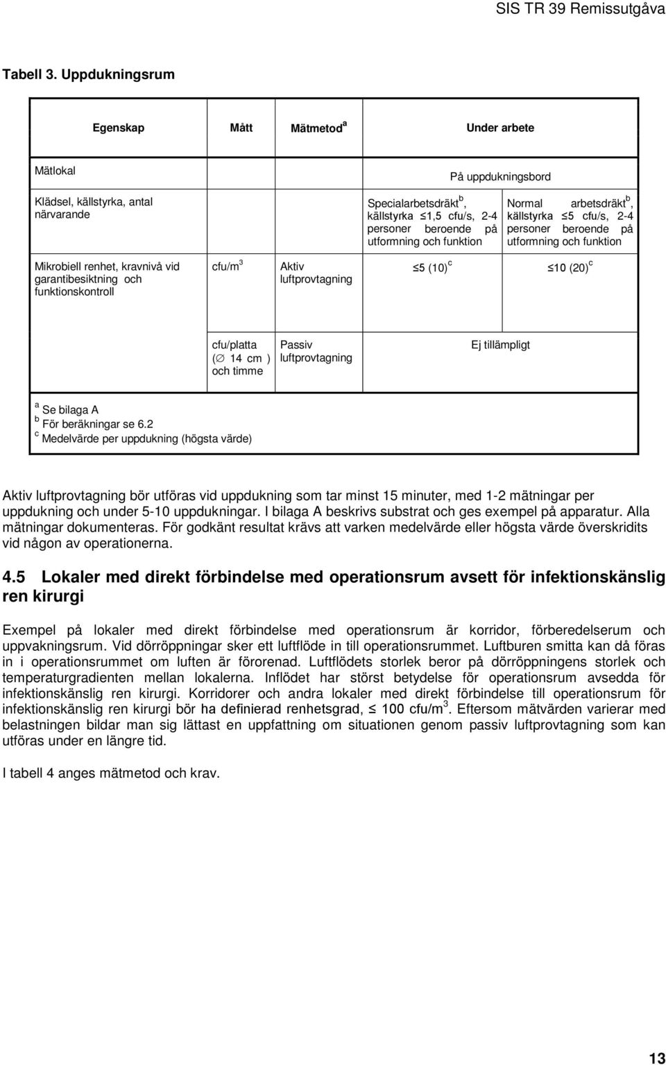 uppdukningsbord Normal arbetsdräkt b, källstyrka 5 cfu/s, 2-4 personer beroende på utformning och funktion Mikrobiell renhet, kravnivå vid garantibesiktning och funktionskontroll cfu/m 3 Aktiv