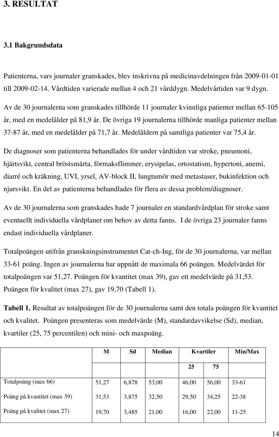 De övriga 19 journalerna tillhörde manliga patienter mellan 37-87 år, med en medelålder på 71,7 år. Medelåldern på samtliga patienter var 75,4 år.