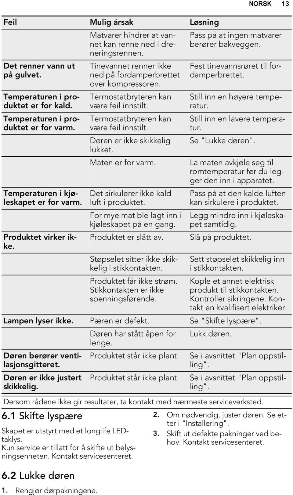 Termostatbryteren kan være feil innstilt. Døren er ikke skikkelig lukket. Maten er for varm. Det sirkulerer ikke kald luft i produktet. For mye mat ble lagt inn i kjøleskapet på en gang.