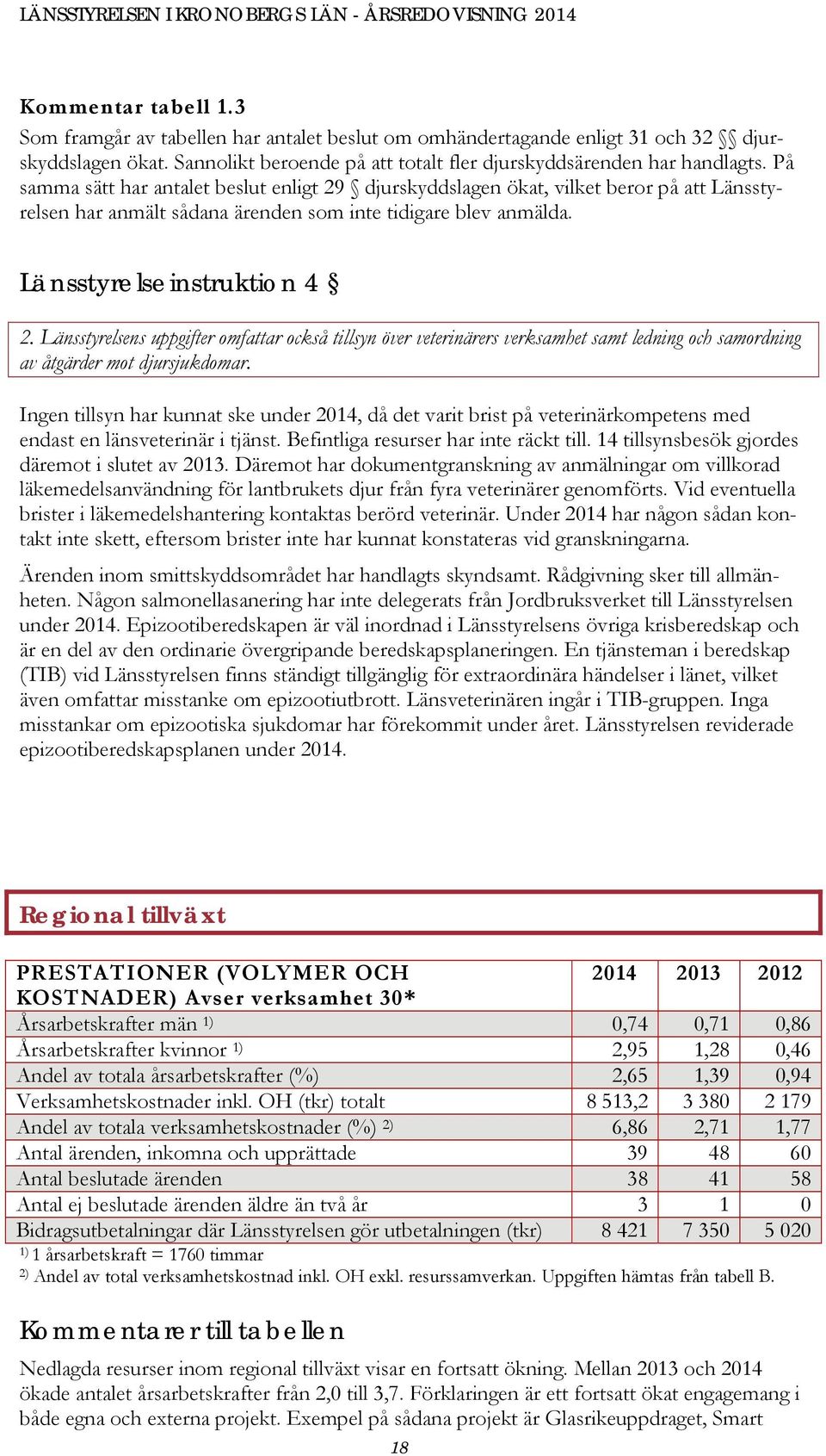 Länsstyrelsens uppgifter omfattar också tillsyn över veterinärers verksamhet samt ledning och samordning av åtgärder mot djursjukdomar.