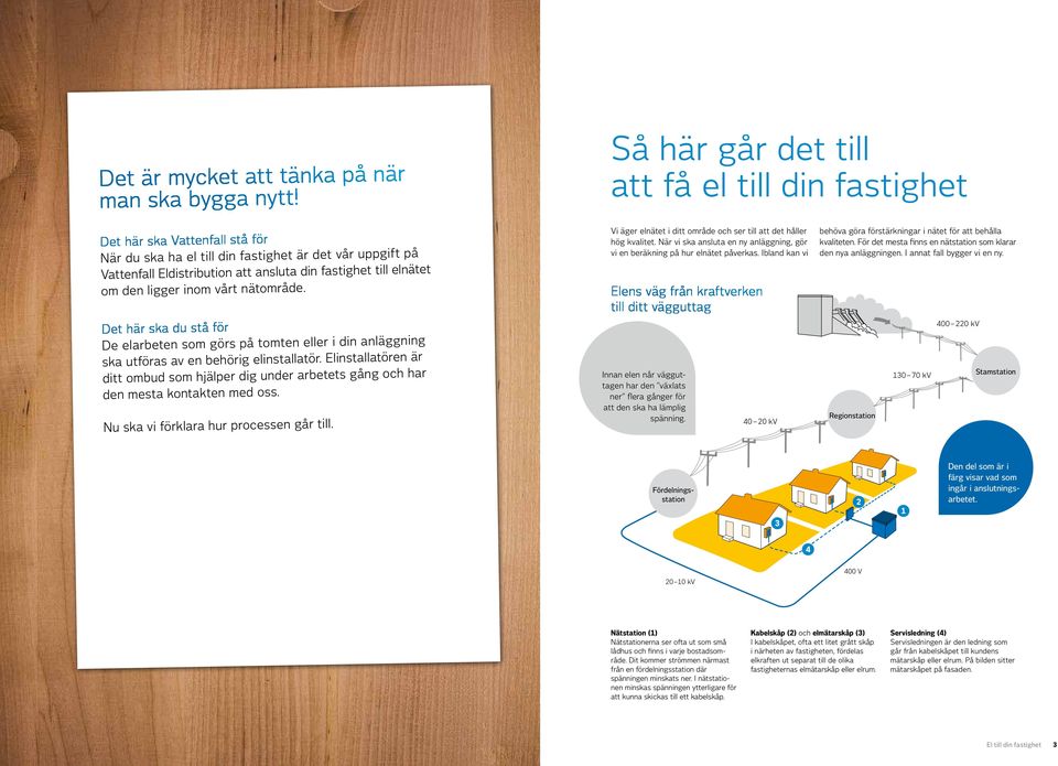 elnätet om den ligger inom vårt nätområde. Det här ska du stå för De elarbeten som görs på tomten eller i din anläggning ska utföras av en behörig elinstallatör.