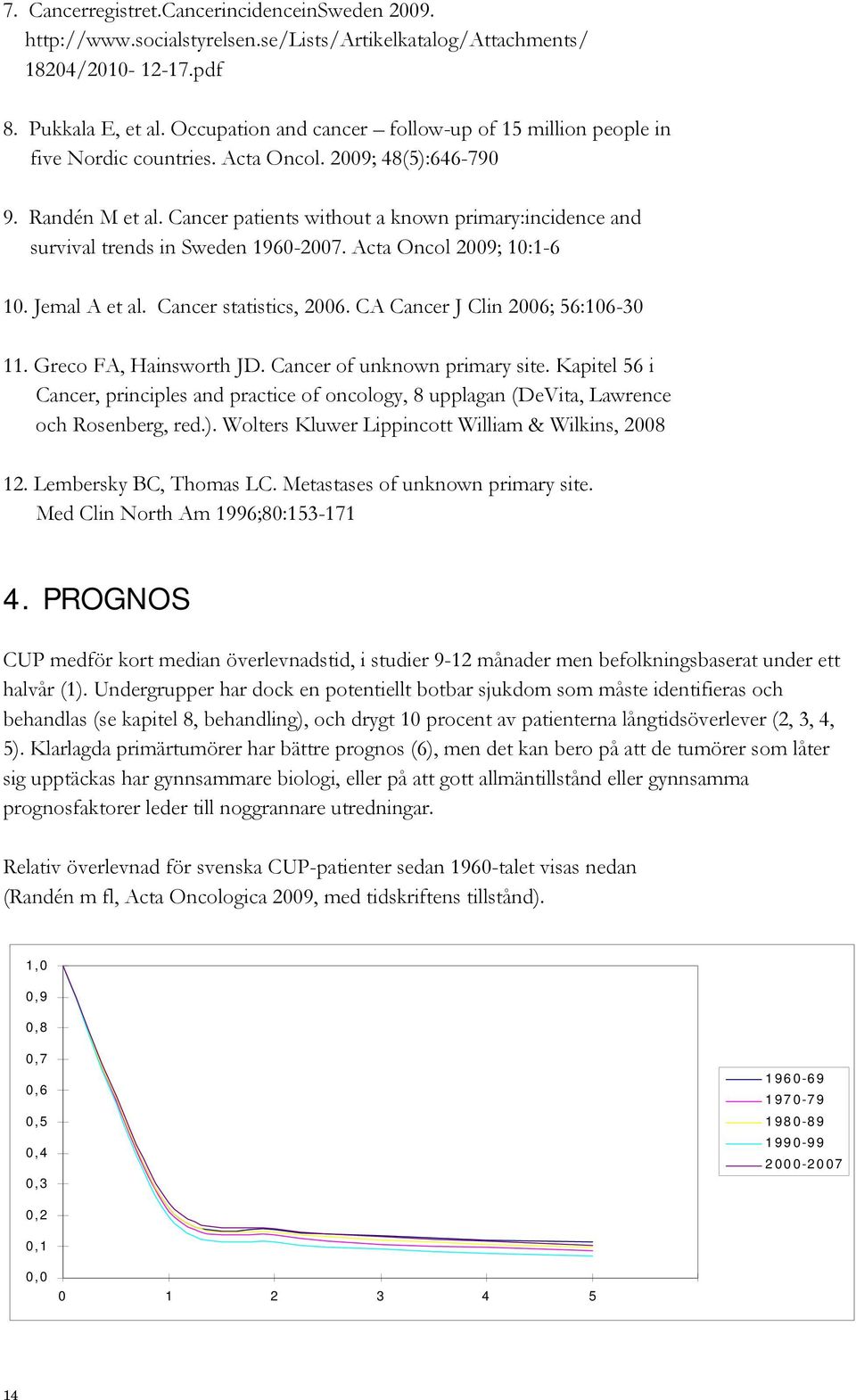 Cancer patients without a known primary:incidence and survival trends in Sweden 1960-2007. Acta Oncol 2009; 10:1-6 10. Jemal A et al. Cancer statistics, 2006. CA Cancer J Clin 2006; 56:106-30 11.