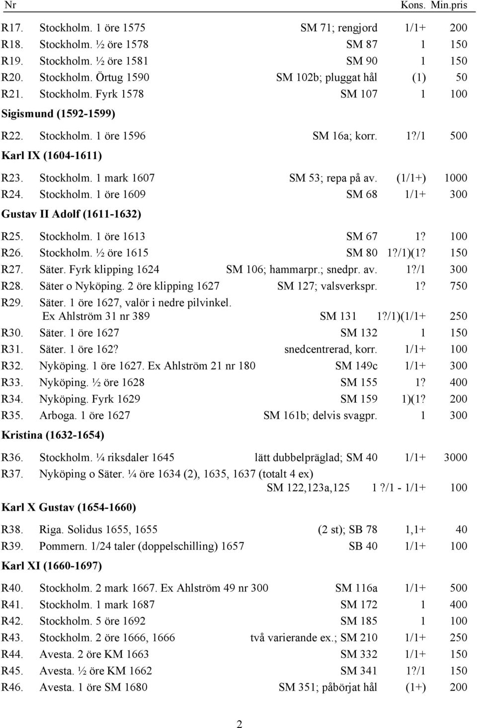 Stockholm. 1 öre 1613 SM 67 1? 100 R26. Stockholm. ½ öre 1615 SM 80 1?/1)(1? 150 R27. Säter. Fyrk klipping 1624 SM 106; hammarpr.; snedpr. av. 1?/1 300 R28. Säter o Nyköping.