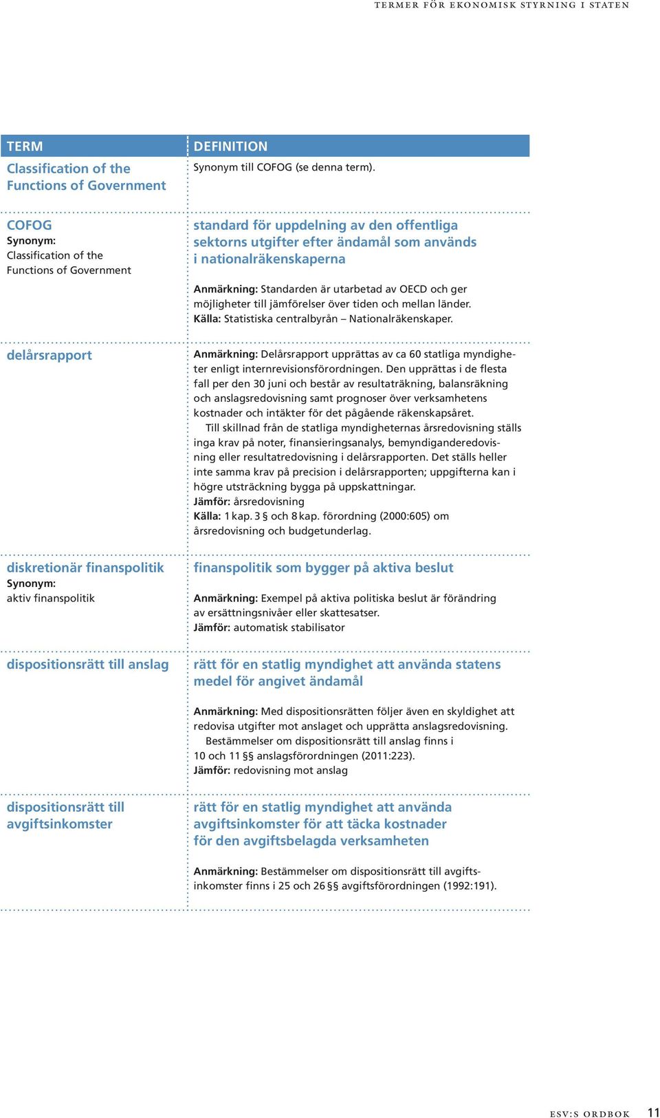 utarbetad av OECD och ger möjligheter till jämförelser över tiden och mellan länder. Källa: Statistiska centralbyrån Nationalräkenskaper.