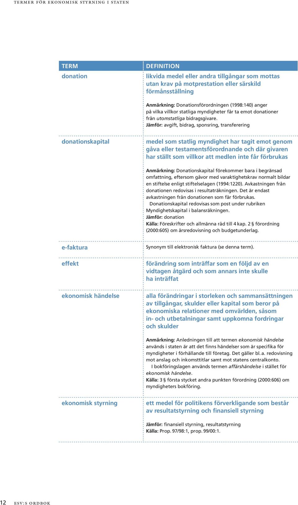 Jämför: avgift, bidrag, sponsring, transferering donationskapital medel som statlig myndighet har tagit emot genom gåva eller testamentsförordnande och där givaren har ställt som villkor att medlen