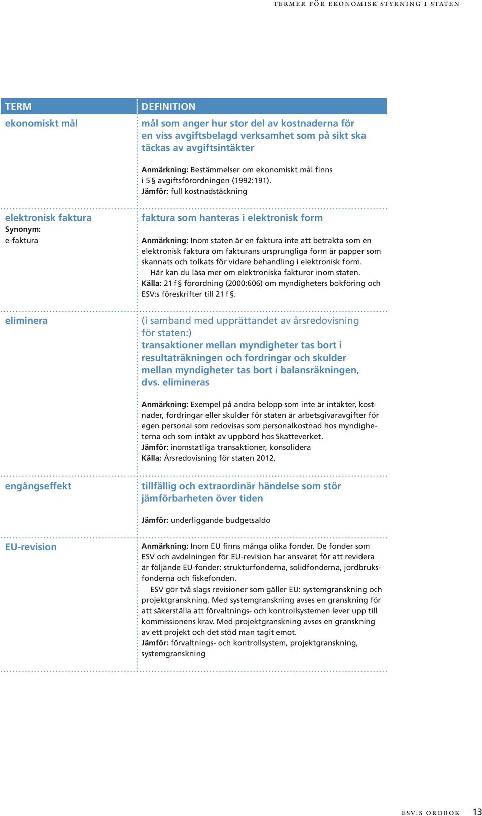 Jämför: full kostnadstäckning elektronisk faktura Synonym: e-faktura eliminera faktura som hanteras i elektronisk form Anmärkning: Inom staten är en faktura inte att betrakta som en elektronisk