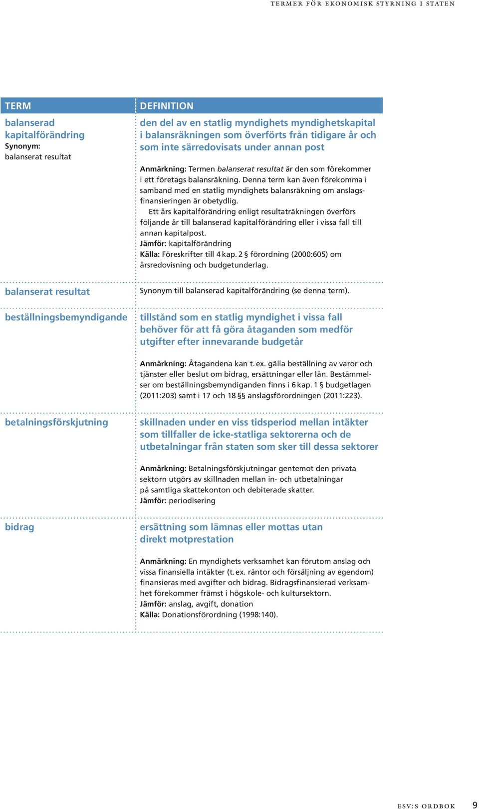 Denna term kan även förekomma i samband med en statlig myndighets balansräkning om anslagsfinansieringen är obetydlig.