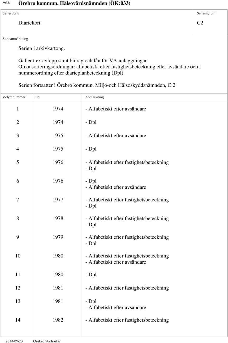 Miljö-och Hälsoskyddsnämnden, C:2 1 1974 - Alfabetiskt efter avsändare 2 1974 - Dpl 3 1975 - Alfabetiskt efter avsändare 4 1975 - Dpl 5 1976 - Alfabetiskt efter fastighetsbeteckning - Dpl 6 1976 -